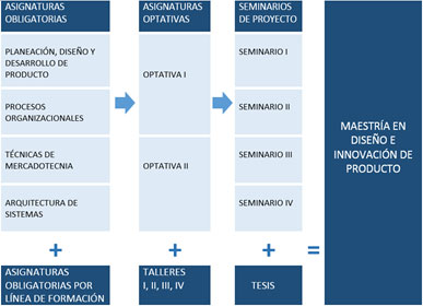 Maestria En Ciencias En Diseno E Innovacion De Producto Cidesi