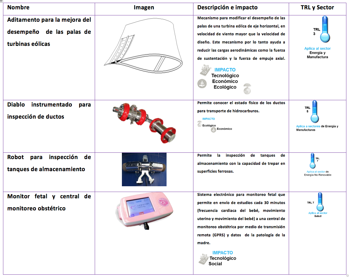 grafica-13-ott-quien-es-ott